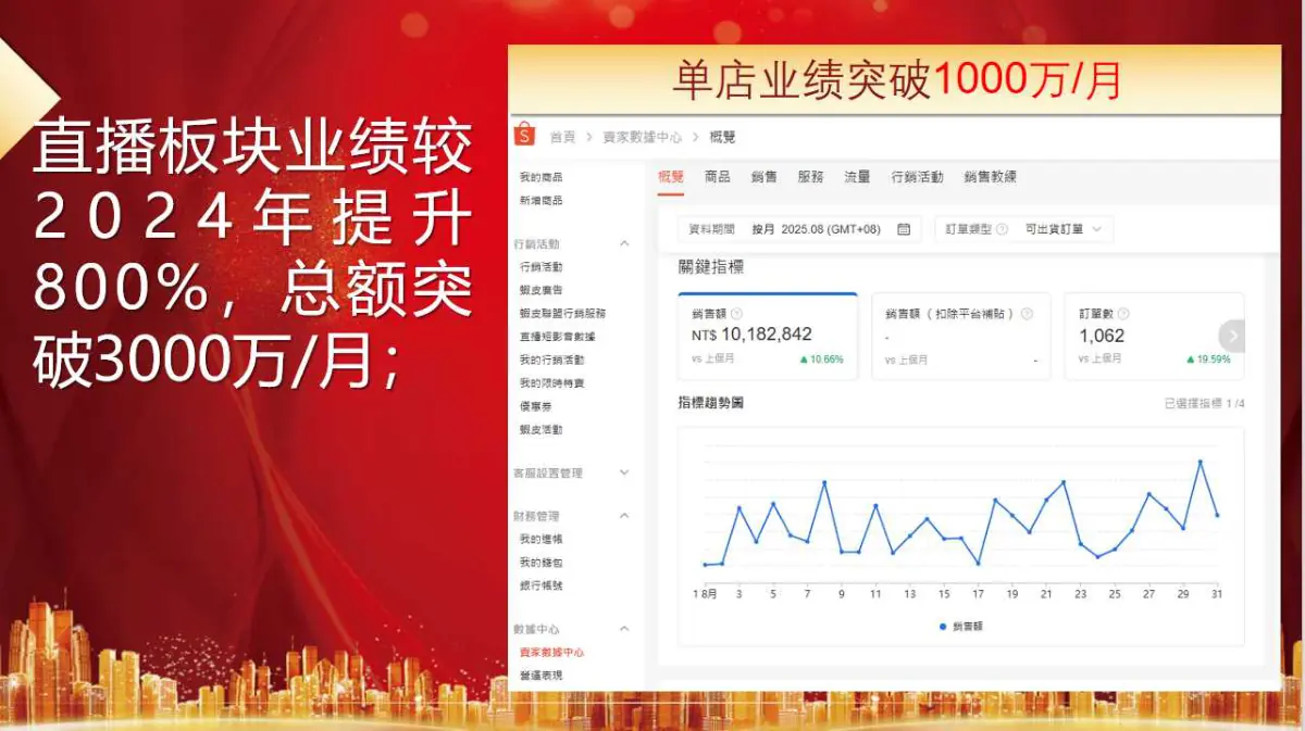 小牛跨境直播间真实业绩数据
